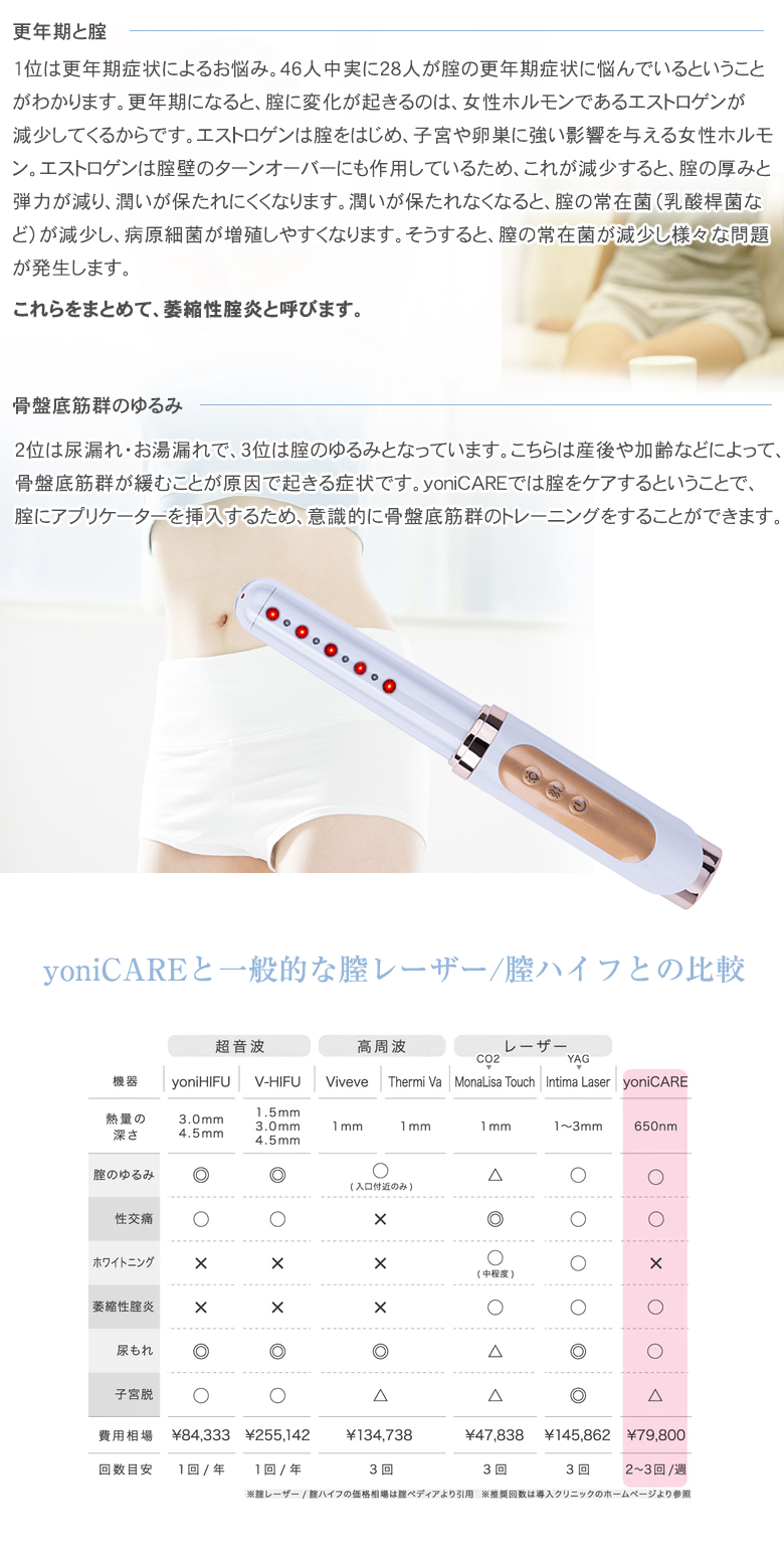 フェムテック膣ケアレーザー フェムテック家庭用膣ケアレーザー