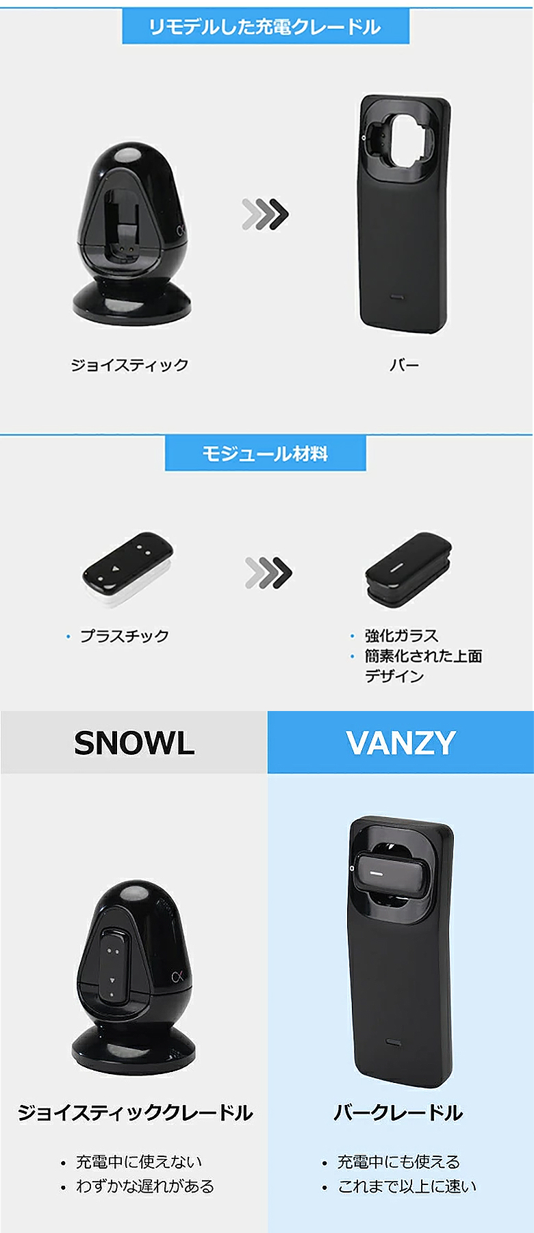 VANZY バンジー リング型マウス リングマウス 次世代マウス フィンガーマウス 指マウス Snowl スノール 後継機 空中操作 遠隔 スマホ操作  遠隔操作