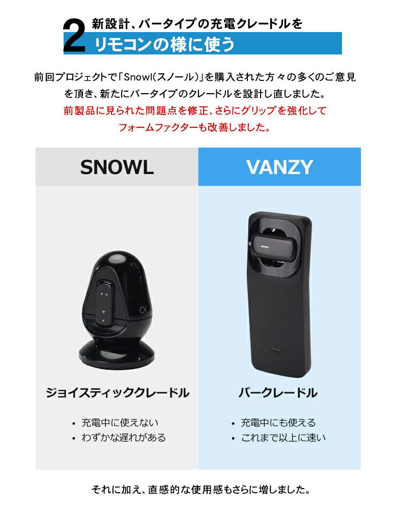 VANZY バンジー リング型マウス リングマウス 次世代マウス フィンガーマウス 指マウス Snowl スノール 後継機 空中操作 遠隔 スマホ操作  遠隔操作