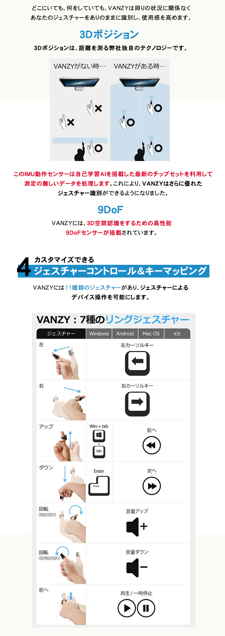 VANZY バンジー リング型マウス リングマウス 次世代マウス フィンガーマウス 指マウス Snowl スノール 後継機 空中操作 遠隔 スマホ操作  遠隔操作