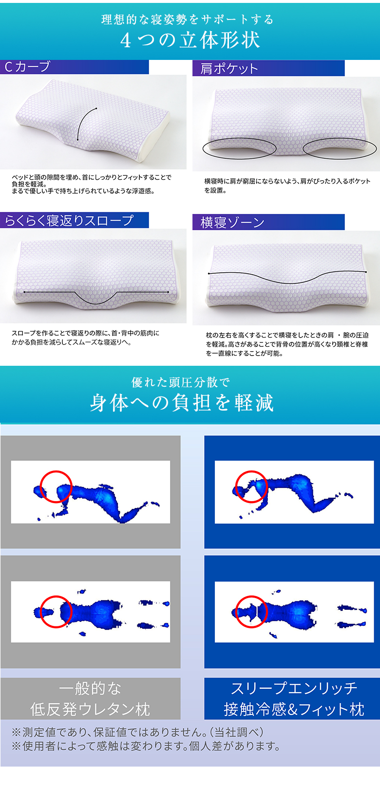 Sleepenrich 接触冷感＆フィット枕 まくら マクラ 枕 TPEカバー付