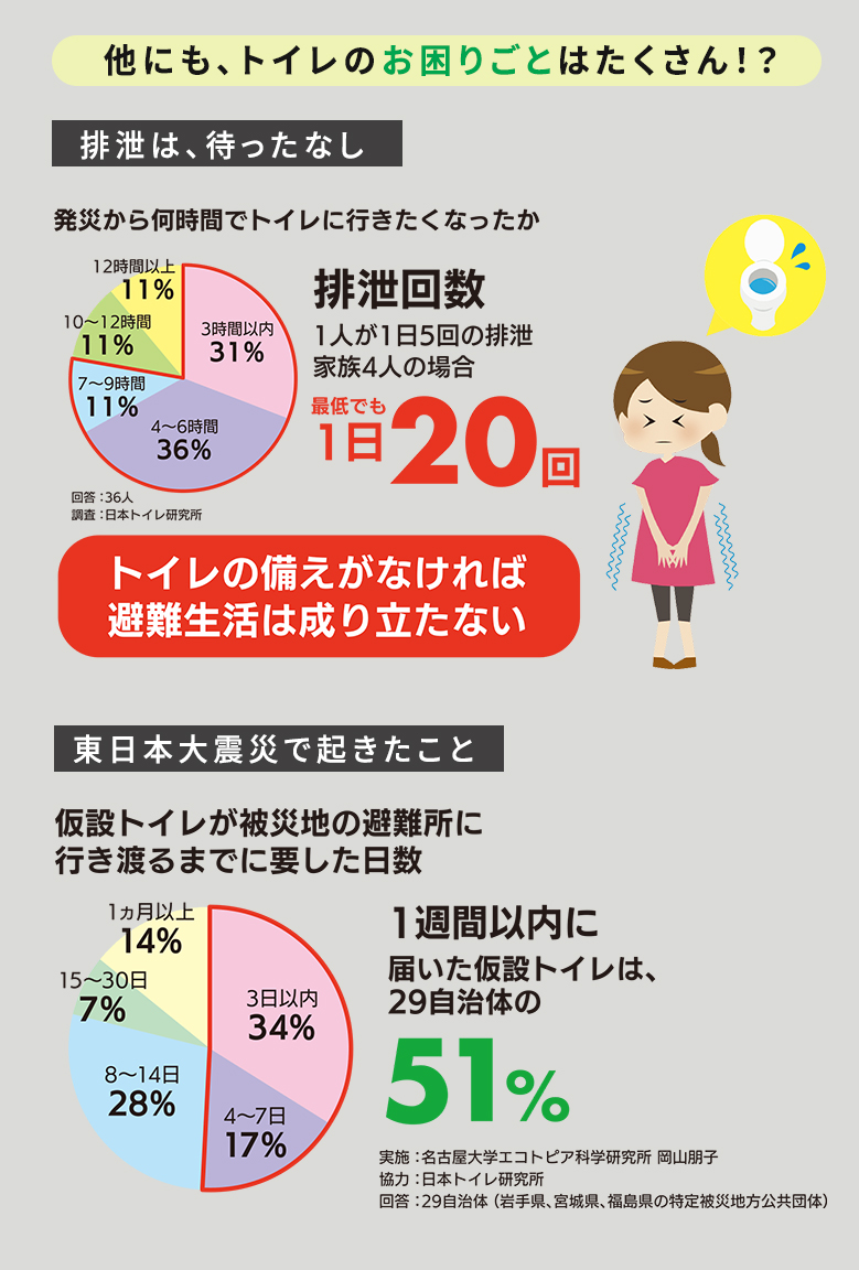 災害用トイレセット 100回分シューポン付き 泡 簡易トイレ 防臭 凝固剤