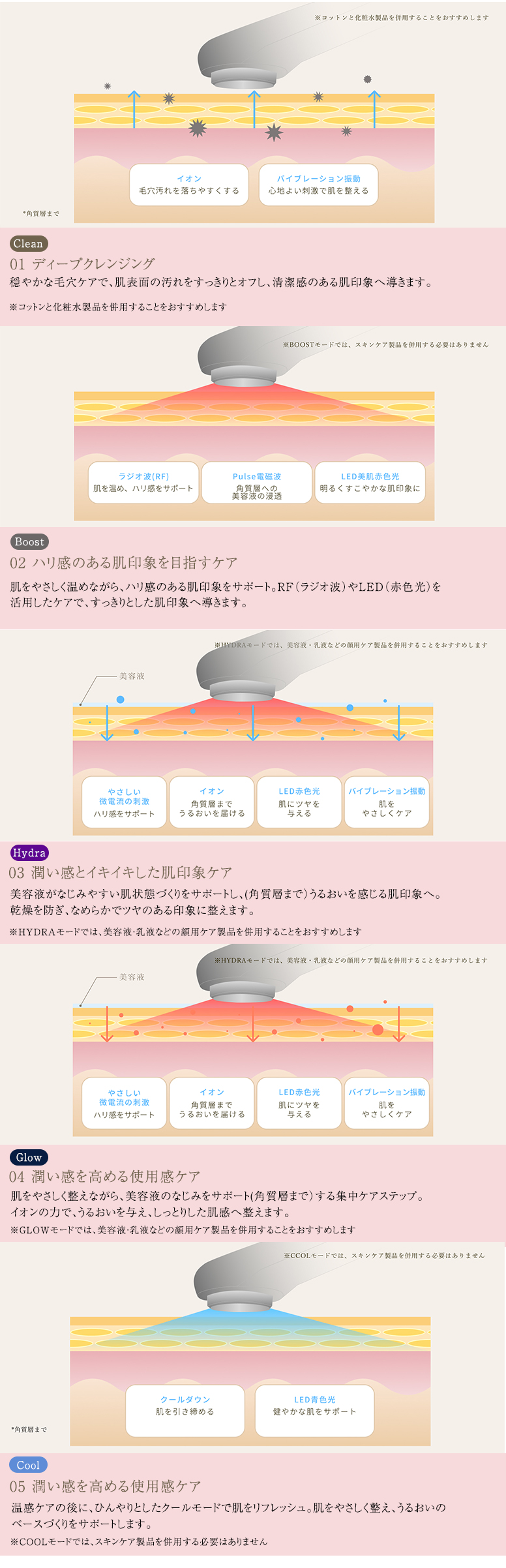 LUNELIA ルネリア Beauty Device Pro 美顔器 EMS 冷却 イオン 多機能