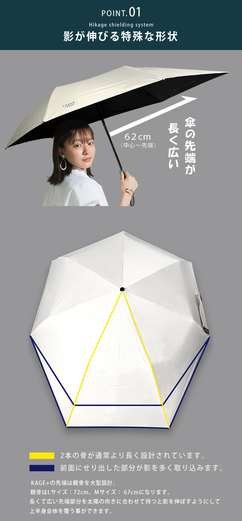 【新品未使用】影が伸びる傘 KAGE+ WHITE 日傘 雨傘 晴雨兼用 KAGE＋ カゲプラス 影が伸びる傘 晴雨兼用傘 日傘 雨傘 遮光傘