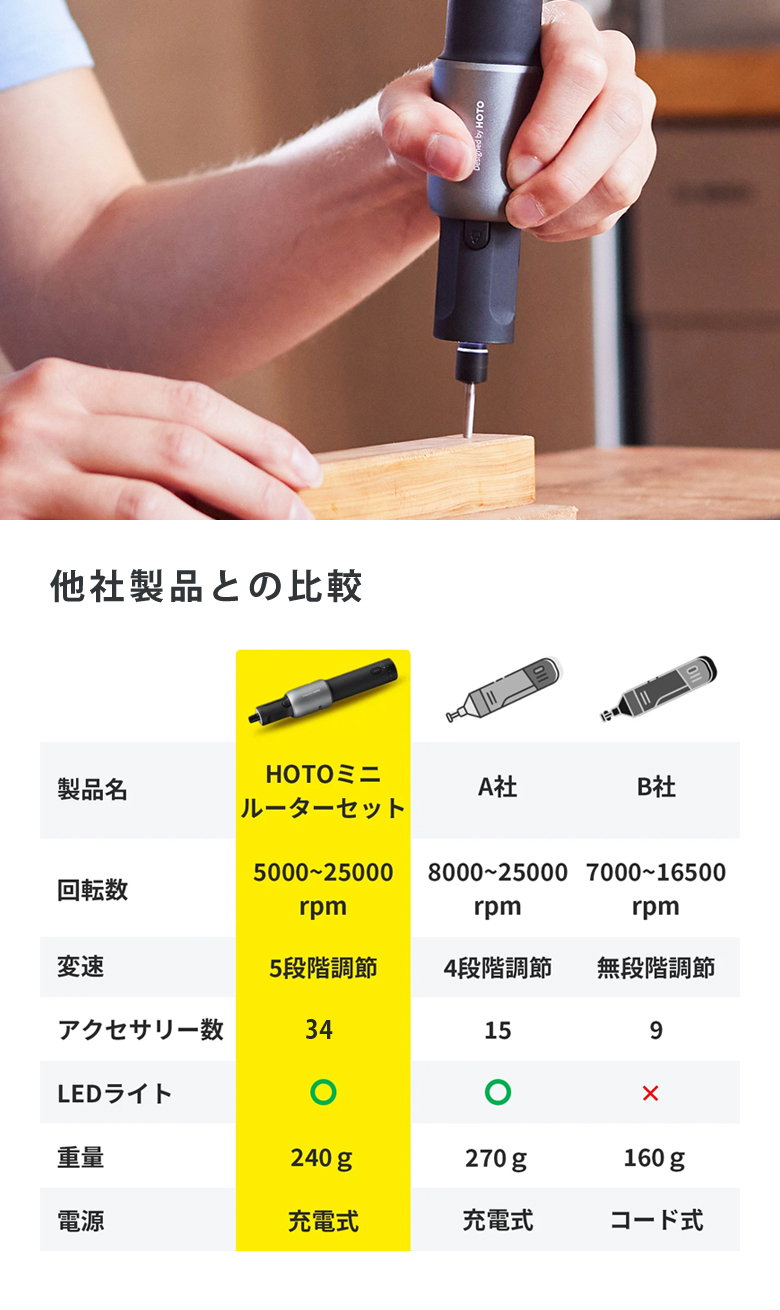 HOTOコードレスミニルーター【付属品34点】DIY 工具セット 電動工具