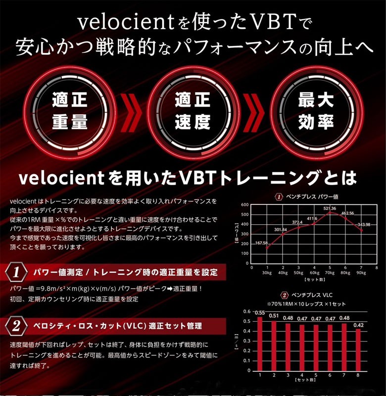 VBTデバイス velocient 速度計 日本製 ジム トレーニング 筋トレ VBT