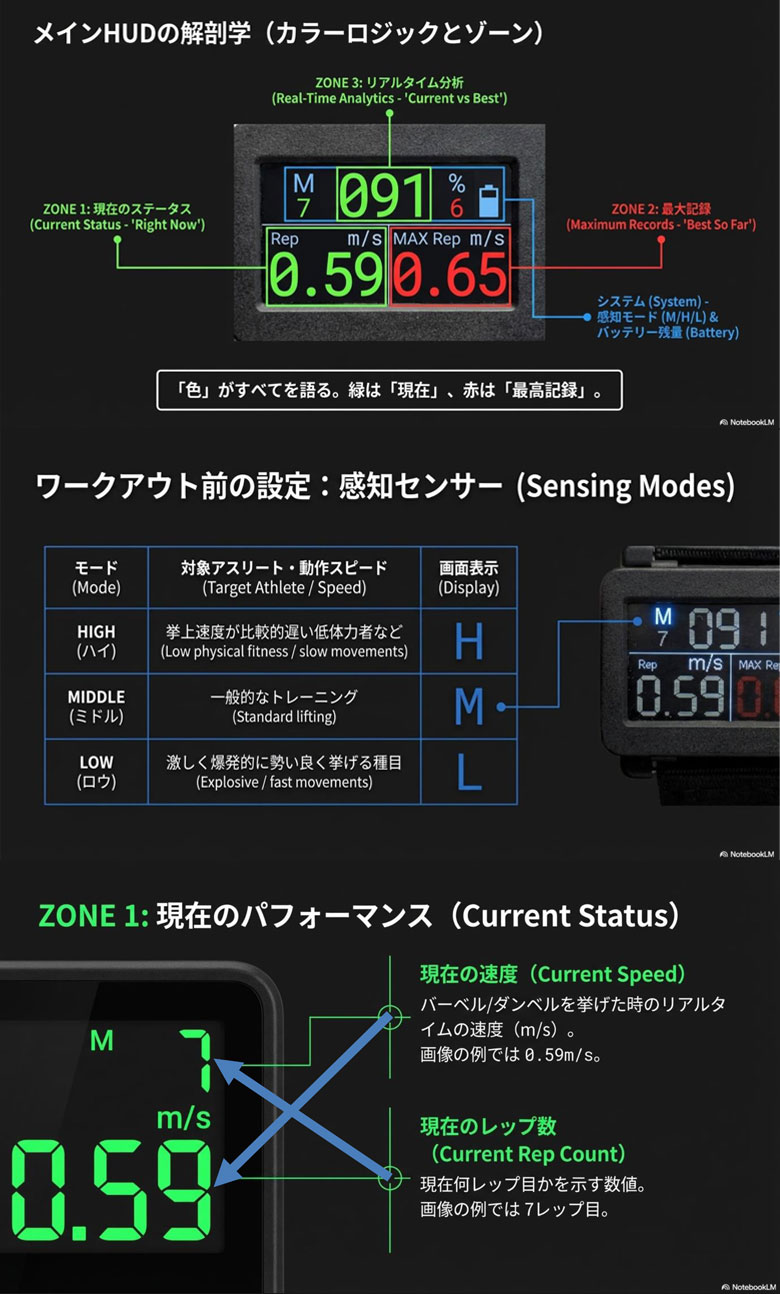 VBTデバイス velocient 速度計 日本製 ジム トレーニング 筋トレ VBT