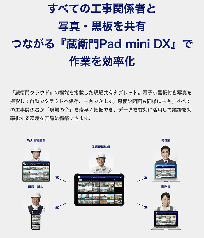 ルクレ 蔵衛門Pad mini DX KP11-OK 電子小黒板タブレット 正規品 ルクレ 蔵衛門Pad mini DX KP11-OK 電子小黒板タブレット 正規品
