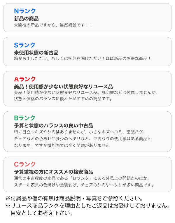 リユース商品ランク表