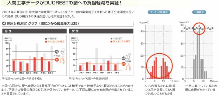 通販低価 ブラウン:12月上旬入荷予定 ヘッドレスト付き DR-7501SP オフィス家具通販のオフィスコム - 通販 - PayPayモール デュオレスト 人間工学チェア オフィスチェア 背座 メッシュ 肘付き 定番本物保証