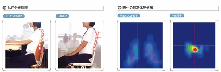 通販低価 ブラウン:12月上旬入荷予定 ヘッドレスト付き DR-7501SP オフィス家具通販のオフィスコム - 通販 - PayPayモール デュオレスト 人間工学チェア オフィスチェア 背座 メッシュ 肘付き 定番本物保証