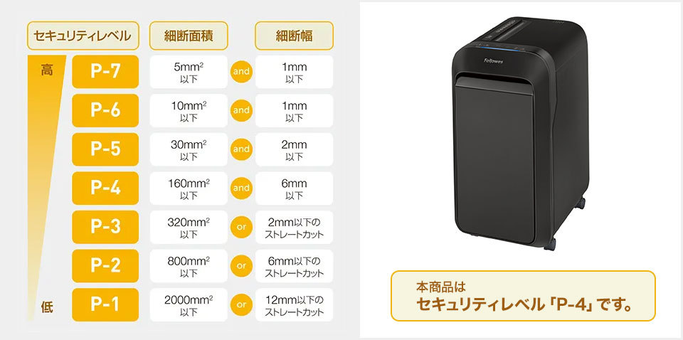 Fellowes シュレッダー 業務用 フェローズ A4対応 セキュリティ