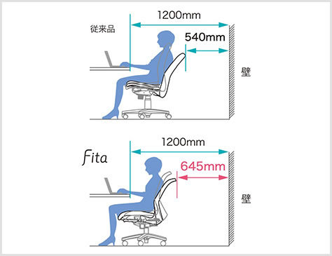 オフィスチェア メッシュ 事務椅子 デスクチェア PLUS プラス Fita