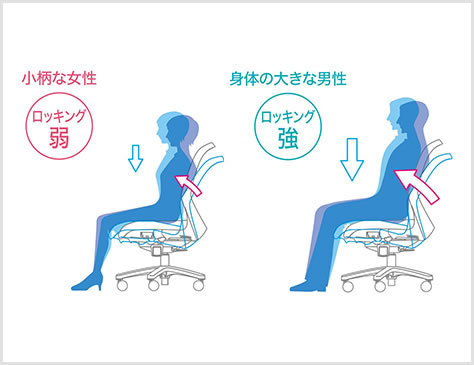 オフィスチェア メッシュ 事務椅子 デスクチェア PLUS プラス Fita