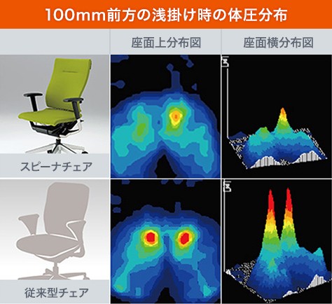 スピーナ ITOKI(イトーキ) オフィスチェア ワークチェア 事務椅子 腰痛