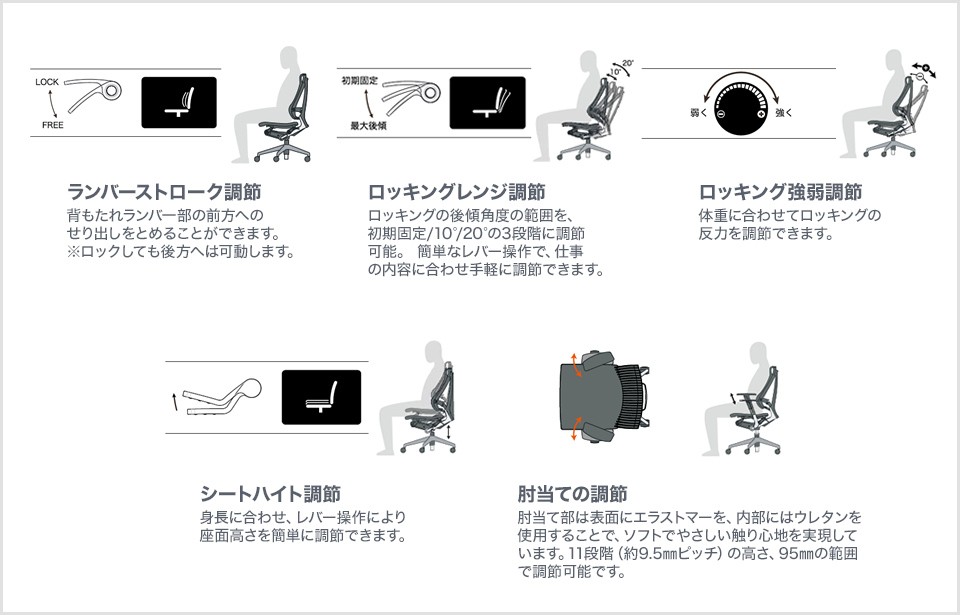 スピーナ ITOKI(イトーキ) オフィスチェア ワークチェア 事務 スピーナ ITOKI(イトーキ) オフィスチェア ワークチェア 事務