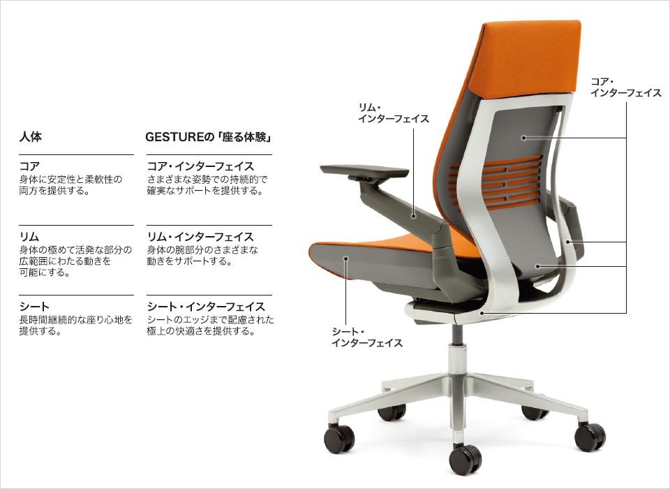 次回入荷未定 オフィスチェア Steelcase ジェスチャー Gesture シェル