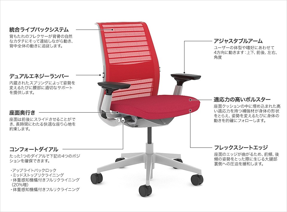 オフィスチェア ワークチェア Steelcase シンク Think ブラック