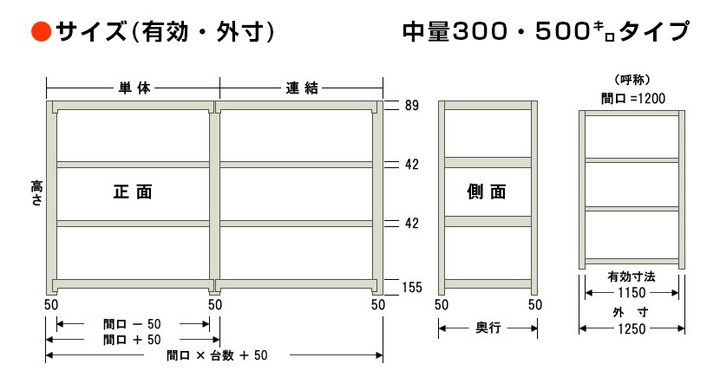 本体 スチールラック 収納 業務用 中量 300kg-単体 3段 幅1200×奥行450