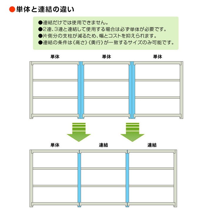 本体 スチールラック 収納 業務用 中量 300kg-単体 5段 幅1500×奥行750