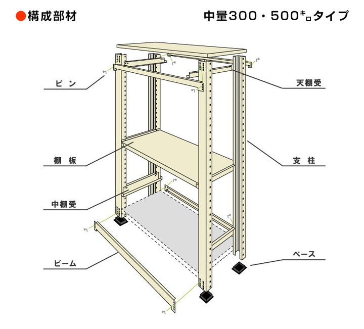 本体 スチールラック 収納 業務用 中量 300kg-単体 4段 幅1800×奥行450