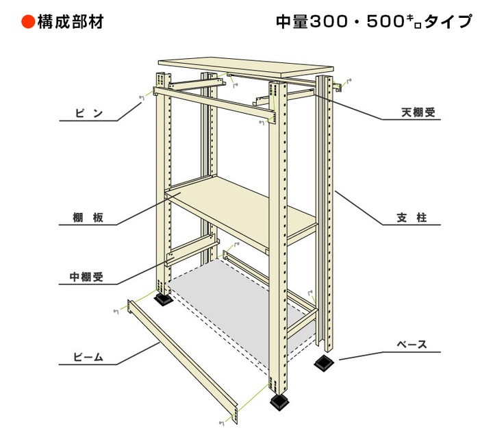 します 追加 増設用 スチールラック 収納 業務用 中量 300kg-増設 4段