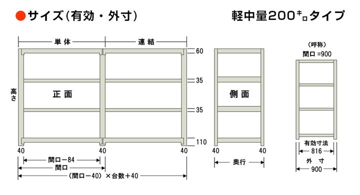 本体 スチールラック 収納 業務用 軽中量 200kg-単体 5段 幅900×奥行