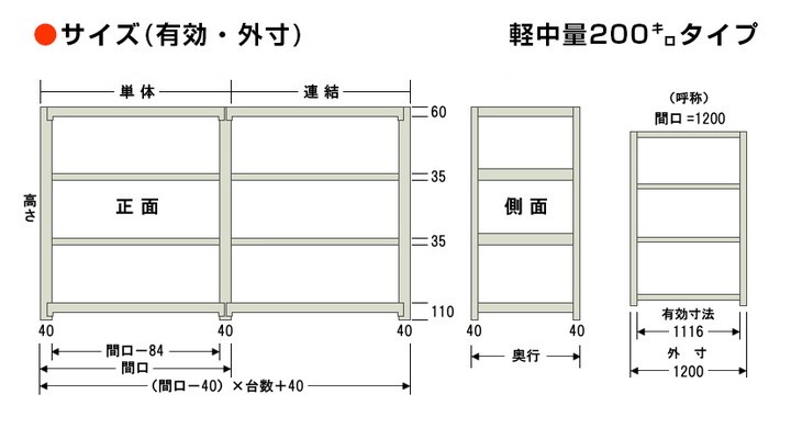 追加 増設用 スチールラック 収納 業務用 軽中量 200kg-増設 4段 幅