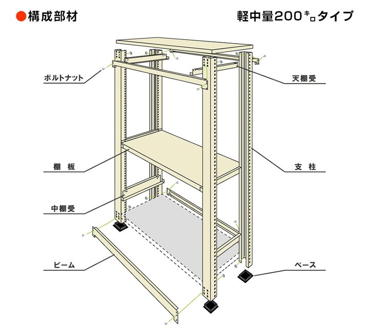 追加 増設用 スチールラック 収納 業務用 軽中量 200kg-増設 4段 幅