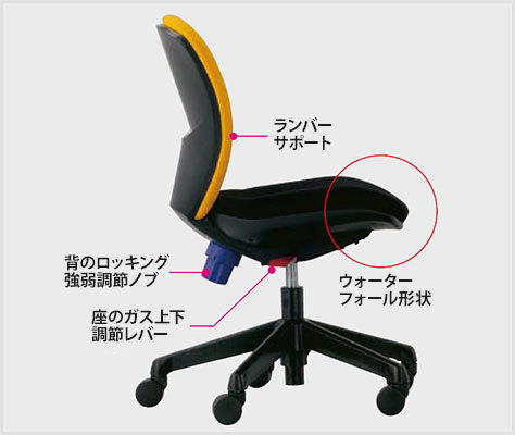 ライオン事務器 オフィスチェア Sylphide シルフィード No.1275F 