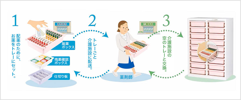 国産 完成品 薬剤保管庫 メディロック MLGシリーズ 配薬キャビネット