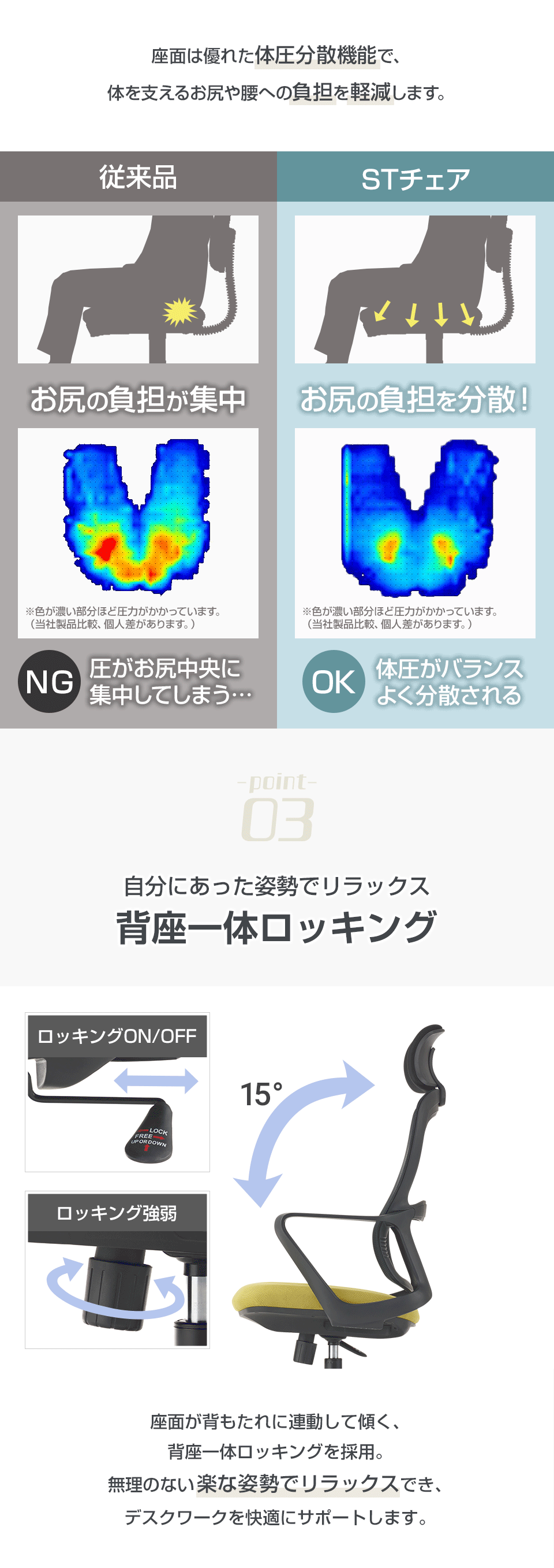 背座一体ロッキング。