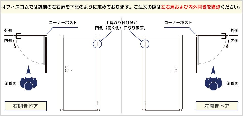 法人様限定 PSパーテーションシリーズ専用 ドアパネル 右開き 鍵付き