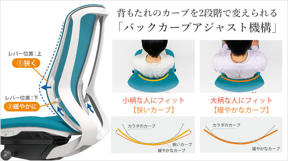 があなたを オカムラ シルフィー sylphy ローバック 背クッション
