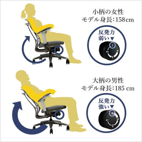 ニングの オカムラ ブラックボディ ウレタンキャスター Cc87xr オフィス家具通販のオフィスコム 通販 Paypay コンテッサ セコンダ Contessaii エクストラハイバック 背 座革 可動肘 ポリッシュフレーム なフォルム