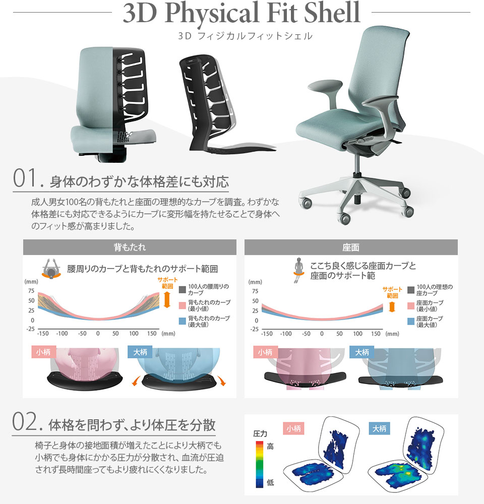 CT4GAC スフィア Spher アジャストアーム エクストラハイバック