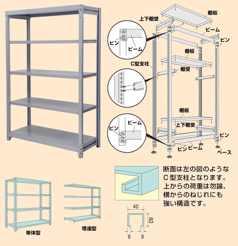 欲しいの 中量ラック 耐荷重500kgタイプ 単体 間口1800×奥行900×高さ1200mm 4段 ニューアイボリー tdh-latinoamerica.de