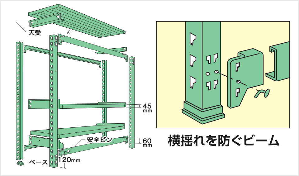 国産スチールラック 業務用 中量棚300kg 段 天地4段 ウレタン