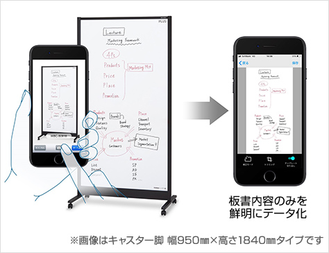 PLUS プラス 両面パーティション 両面ホワイトボード