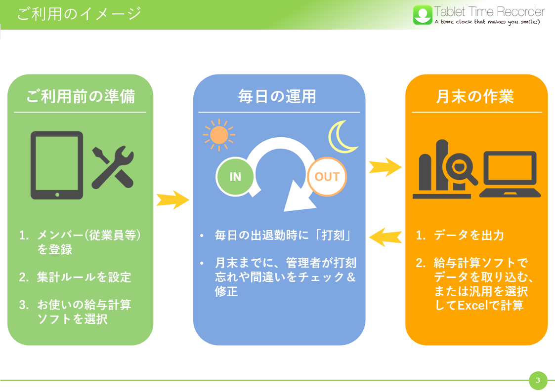 タブレット タイムレコーダー タイムカード レコーダー 本体 タブレット Ipad 自動集計 Tablet Recorder オフィスマーケットyahoo 店 通販 Yahoo ショッピング