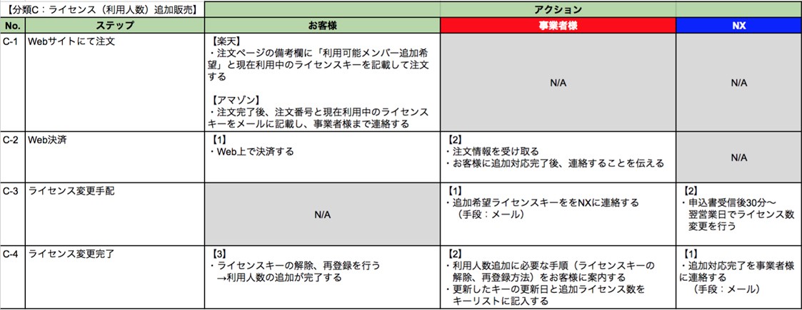 タブレット タイムレコーダー タイムカード レコーダー 本体 タブレット Ipad 自動集計 Tablet Recorder オフィスマーケットyahoo 店 通販 Yahoo ショッピング