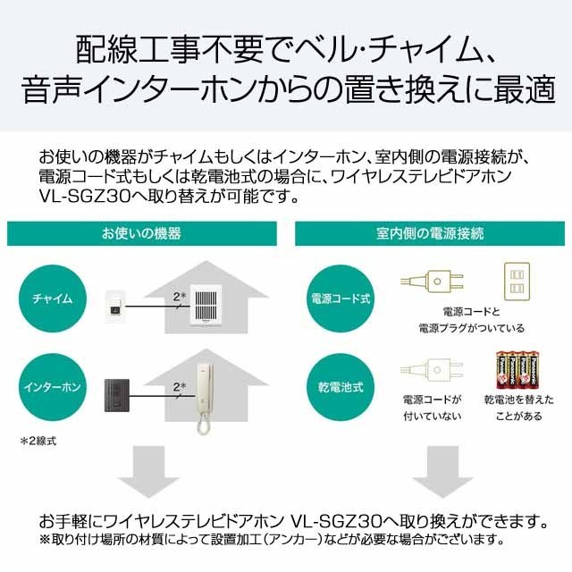 取寄品』 パナソニック モニター壁掛け式ワイヤレステレビドアホン VL