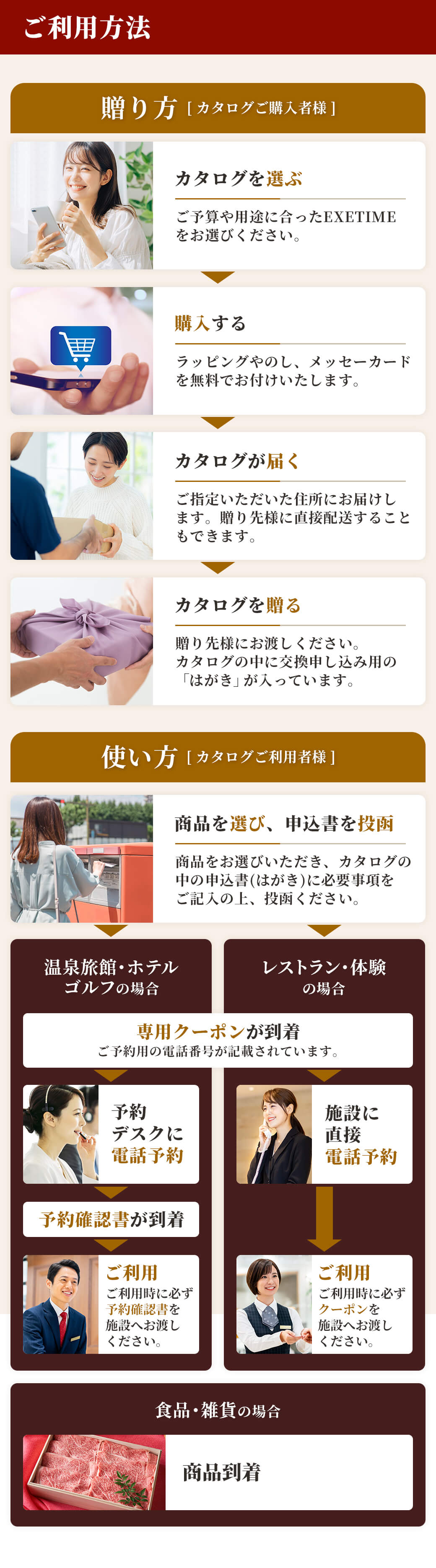 エグゼタイムカタログギフト ご利用方法と使い方