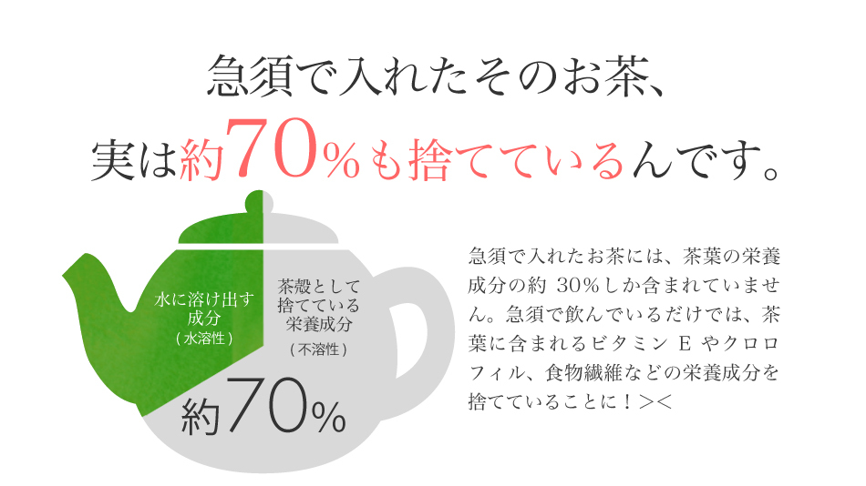 緑茶 粉末 茶葉 カテキン 鹿児島県産 有機栽培緑茶 粉茶 KONACHA こなちゃ 50g 2個セット お試し 【大注目】