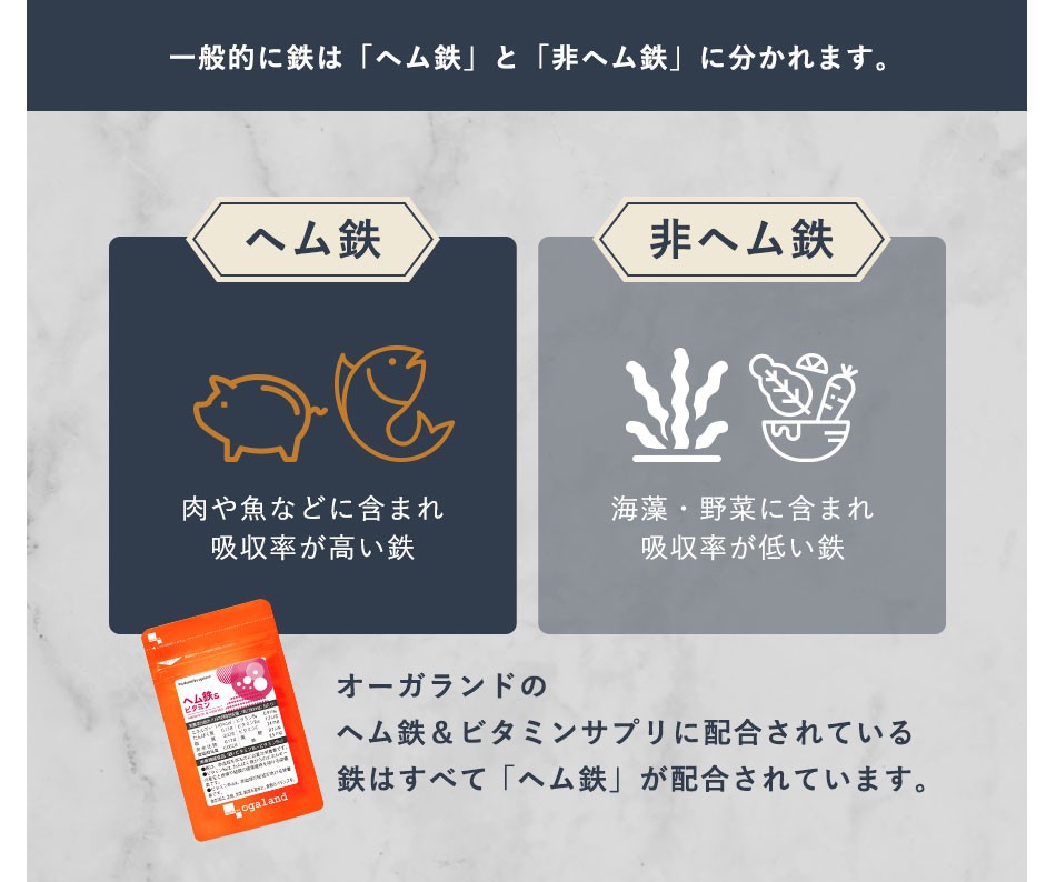 ヘム鉄 & ビタミン (約3ヶ月分) 鉄 サプリ サプリメント ビタミンB6