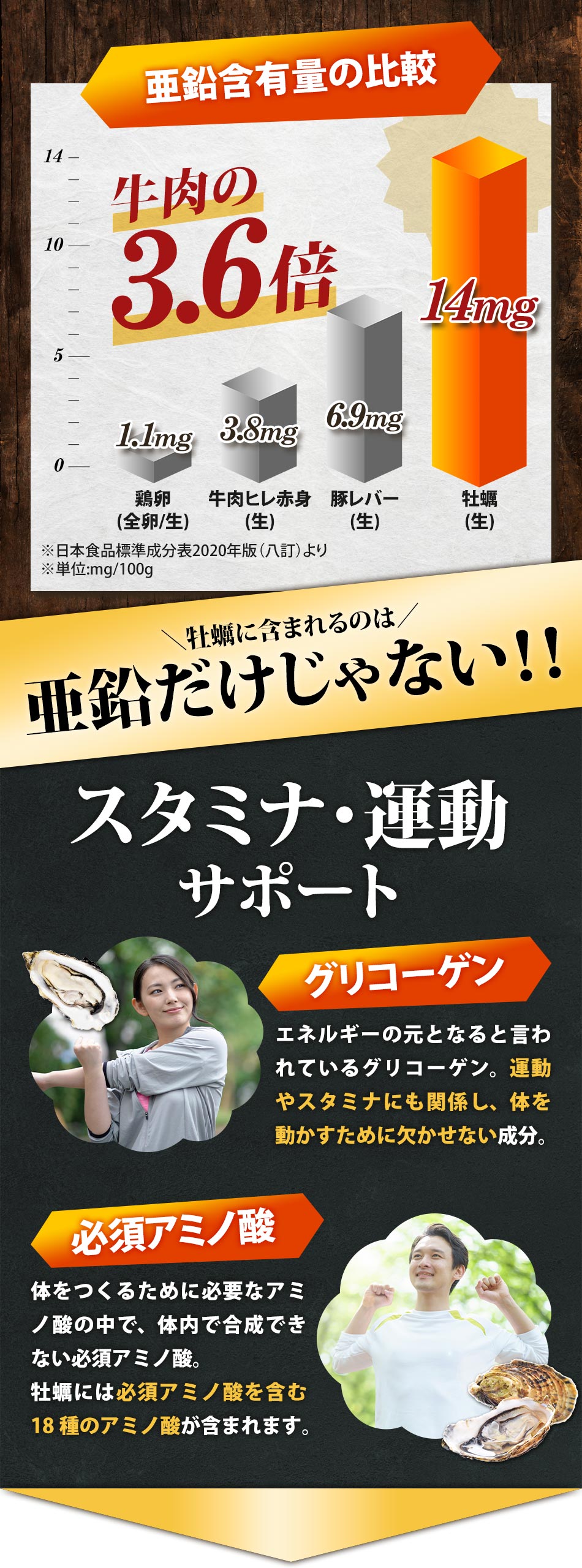 ogaland 牡蠣エキス粒 (約3ヶ月分) サプリメント 牡蠣 サプリ ogaland 牡蠣エキス粒 (約3ヶ月分) サプリメント 牡蠣 サプリ