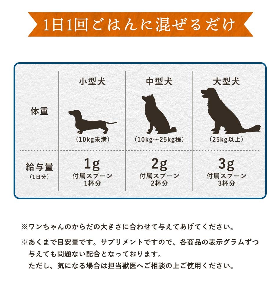 コンドロイチン 30g 送料無料 犬 サプリ 関節 食いつき 関節 足 腰に ペット サプリメント ご飯にかけるだけ 動物病院 採用 老犬 粉末 おすすめ商品 Pch 30 ペットサプリもぐもぐ 通販 Yahoo ショッピング