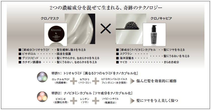 マスク デクセプシオン CH混合タイプ RGNR 250ml ＆クロノキャビア8ml