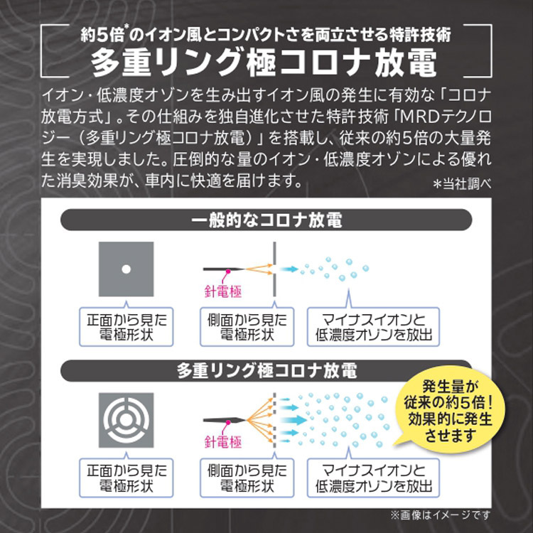 エアーサクセスソーラー2 低濃度オゾン発生器 ウイルス対策 除菌 消臭