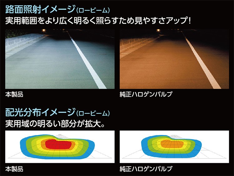 H4 ヘッド＆フォグバルブ専用
